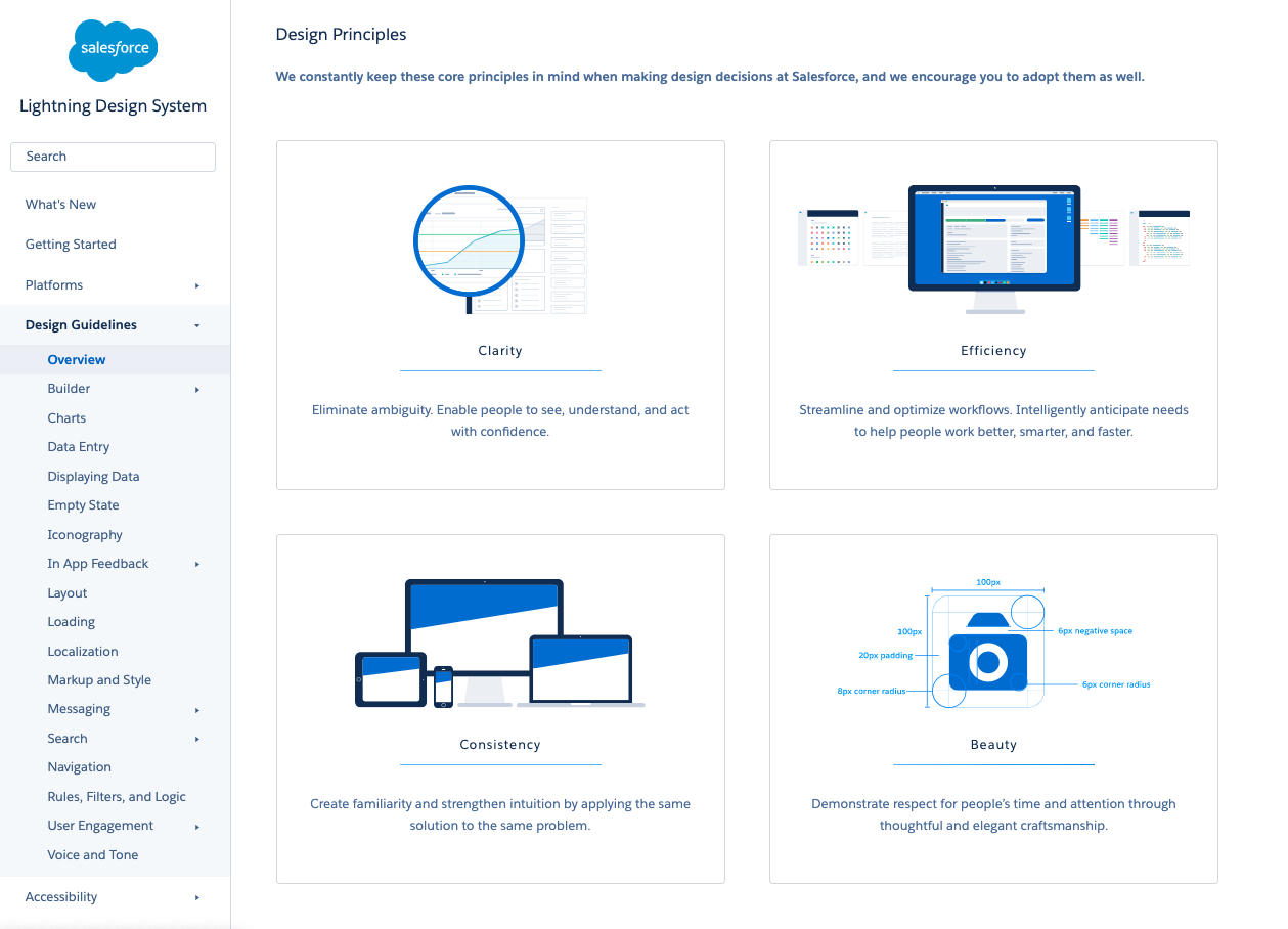 Salesforce Design system